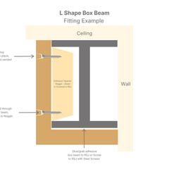 Oak Box Beams & RSJ Covers – Made to Measure Hollow Oak Beam Cladding