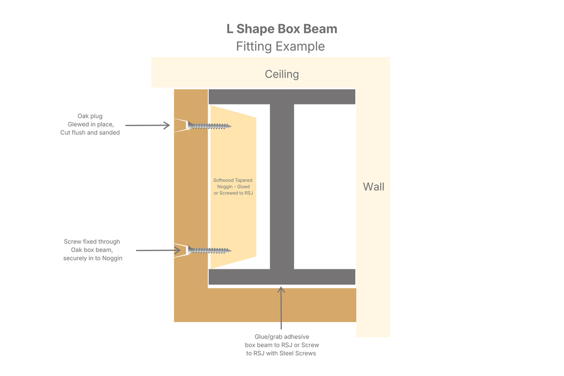 
                      
                        Celtic timber box beam L-shape fitting
                      
                    