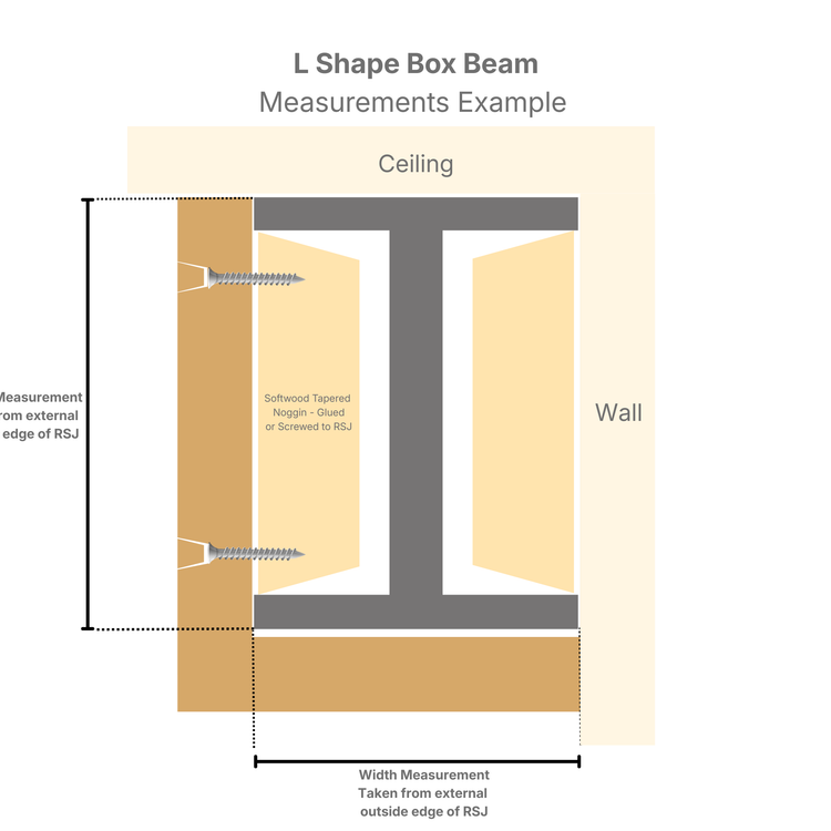 Oak Box Beams & RSJ Covers – Made to Measure Hollow Oak Beam Cladding