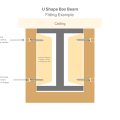 Oak Box Beams & RSJ Covers – Made to Measure Hollow Oak Beam Cladding