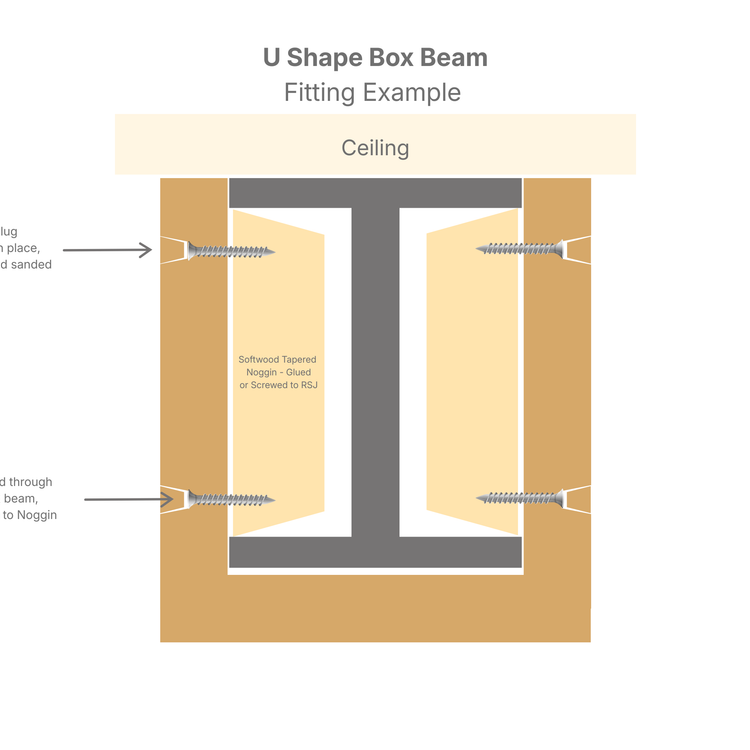 Oak Box Beams & RSJ Covers – Made to Measure Hollow Oak Beam Cladding