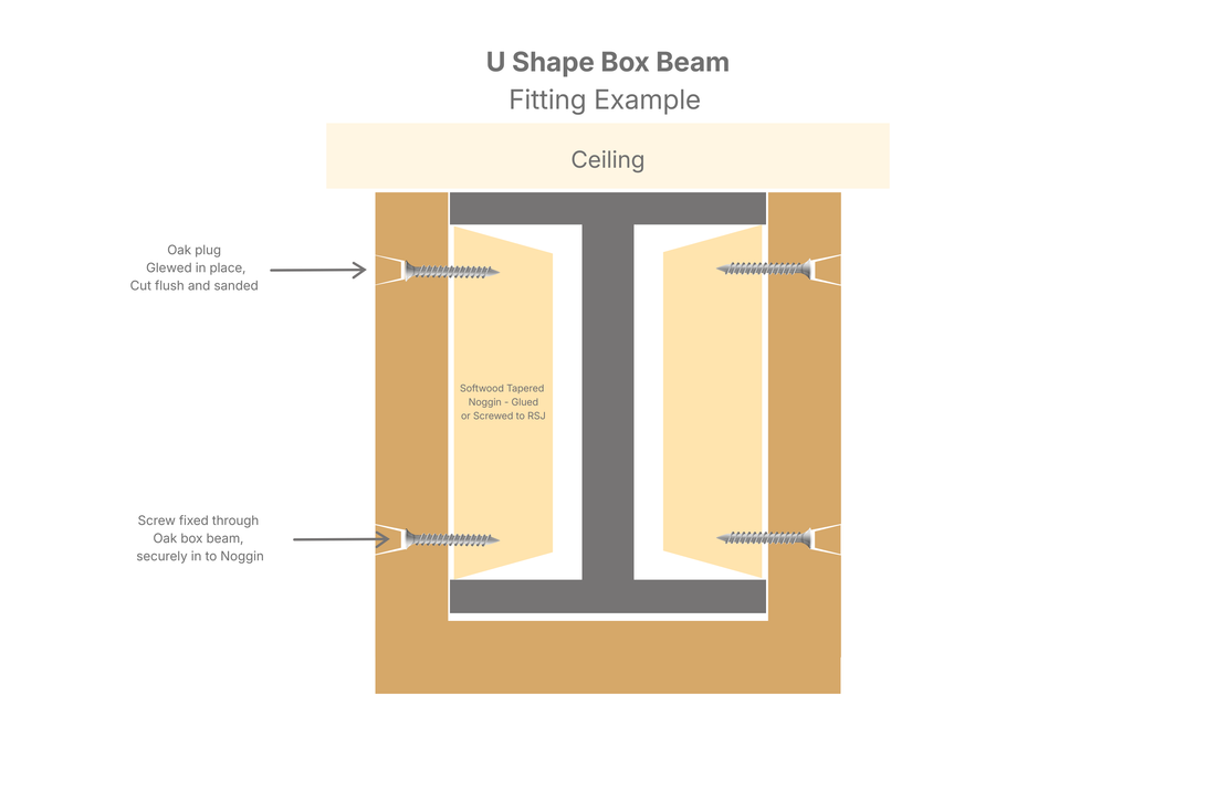 
                      
                        Celtic timber box beam U-shape fitting
                      
                    