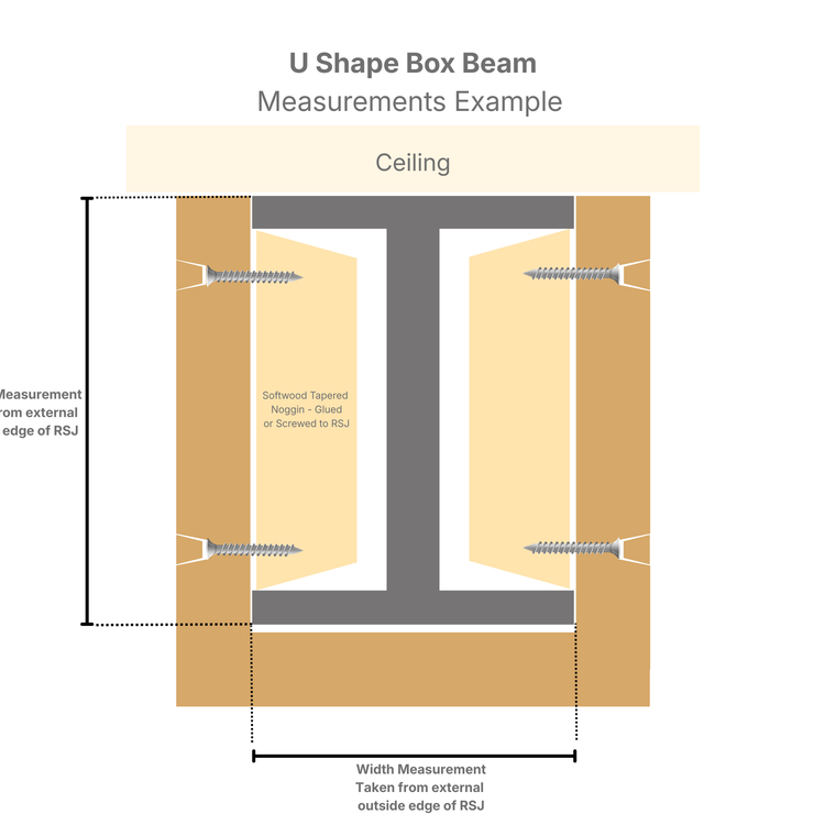 Oak Box Beams & RSJ Covers – Made to Measure Hollow Oak Beam Cladding
