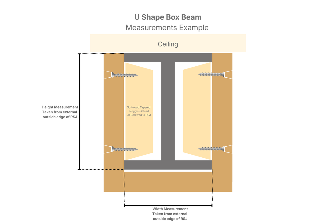 
                      
                        Celtic timber box beam U-shape measurements
                      
                    