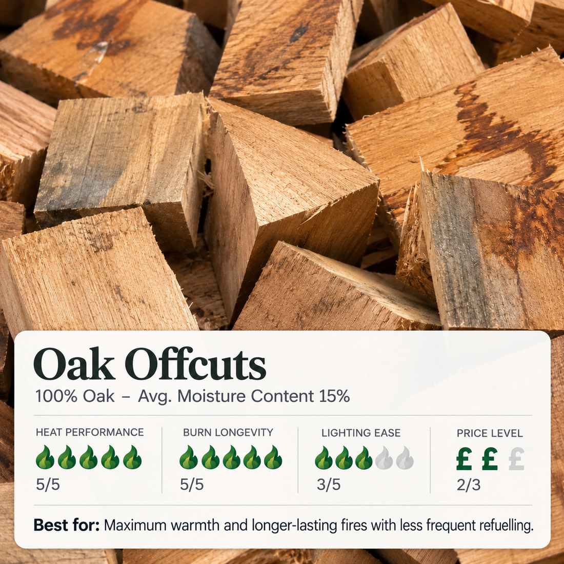 Kiln-Dried Oak Off-Cuts Firewood - Pembrokeshire Deliveries