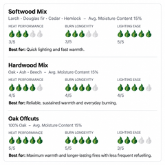 Kiln Dried Firewood Logs - Delivered Nationwide